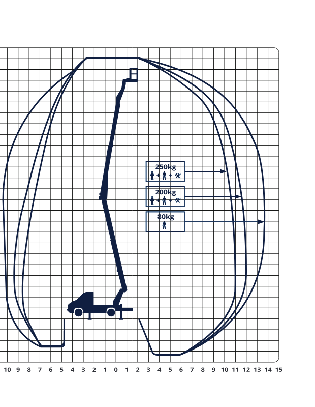CTE MP 24C working envelope diagram