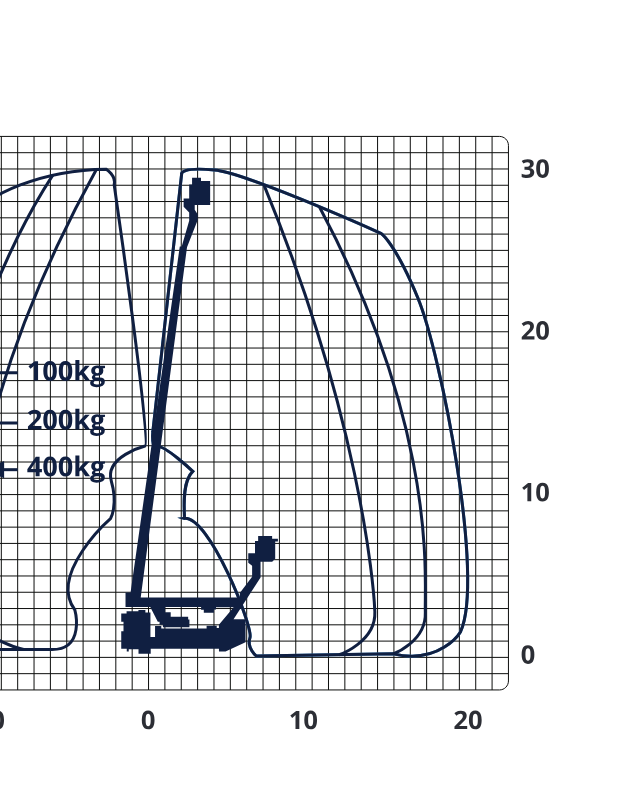Palfinger P300KS working envelope diagram