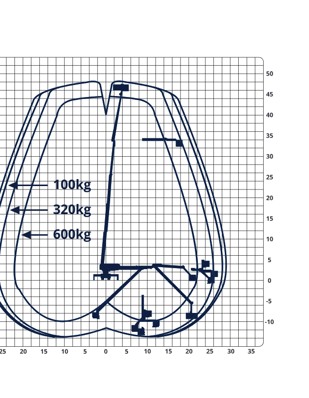 Palfinger P480NX working envelope diagram