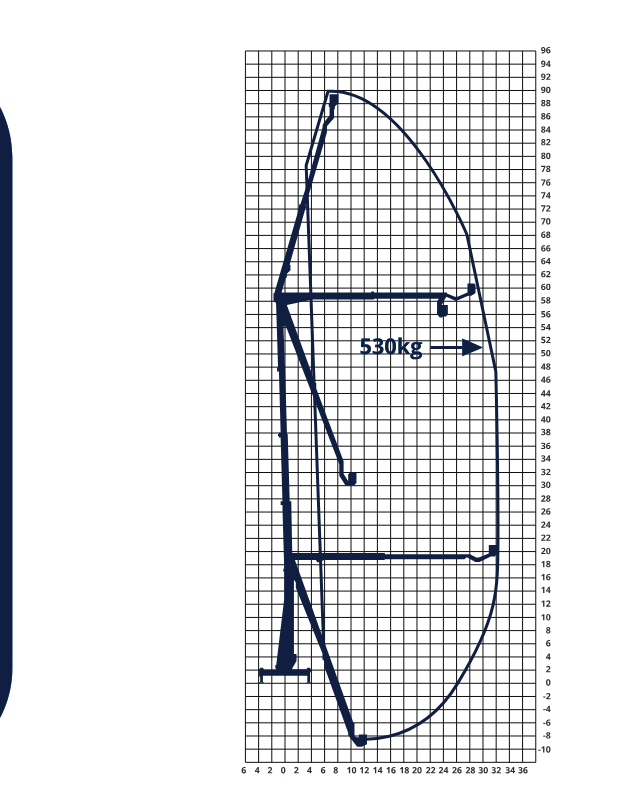 Palfinger P900 working envelope diagram