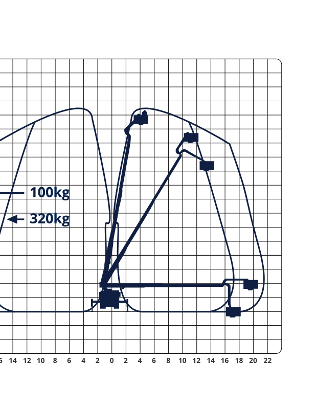 Ruthmann TU285 working envelope diagram
